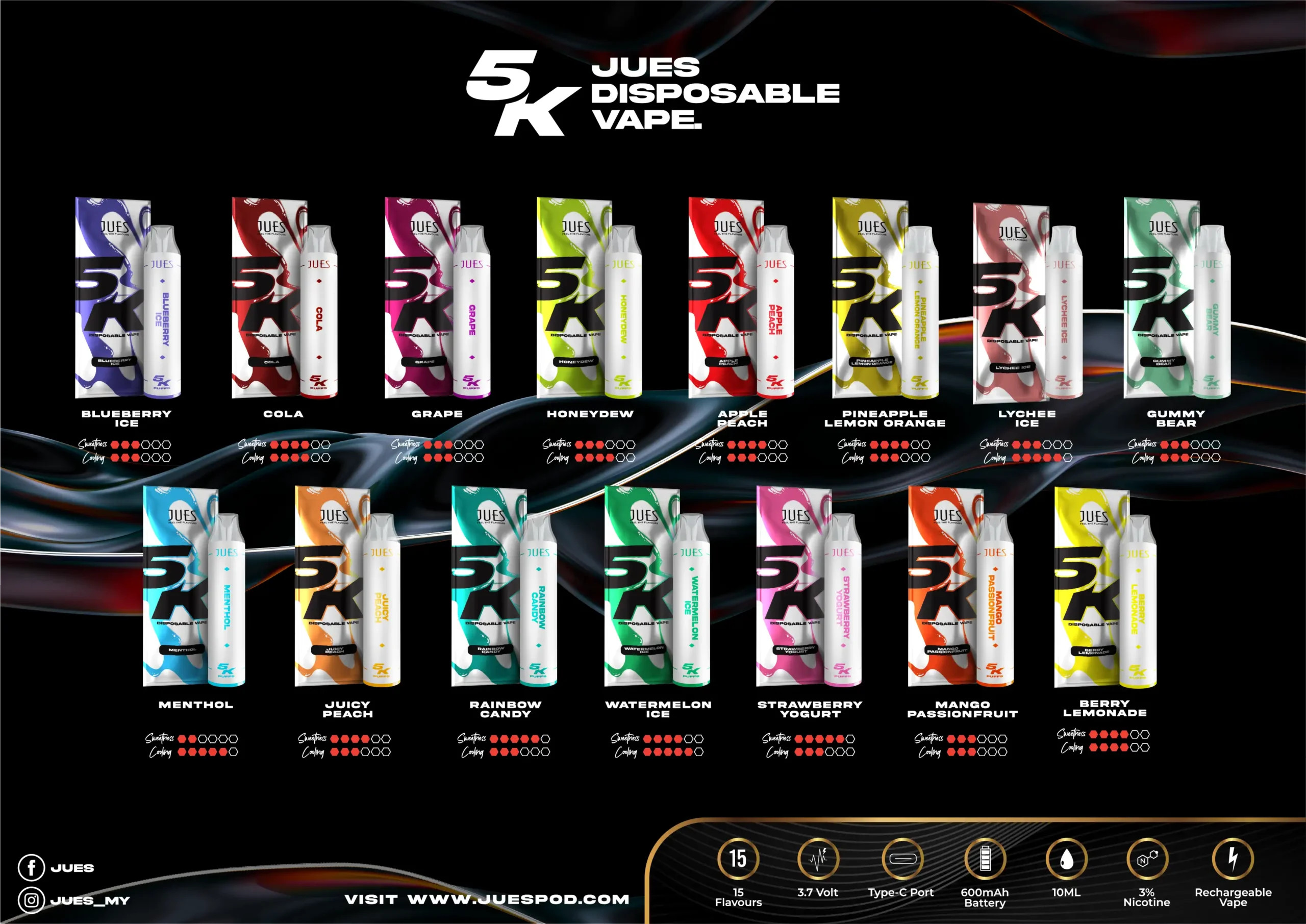 JUES 5k 15 Flavours